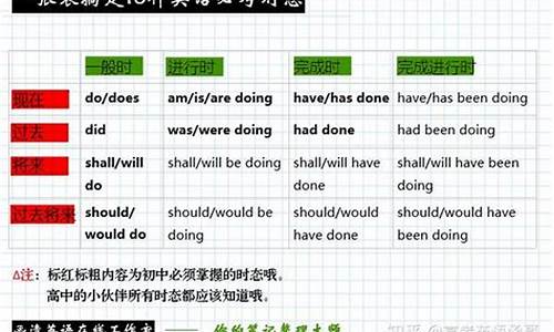 一般过去时的英语句型_一般过去时态的英语句子